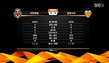 [전반 HL] 비야레알 vs 발렌시아