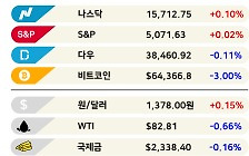 '잃어버린 3년' 자영업자, 앞날은 더 힘들다[3분 브리프]