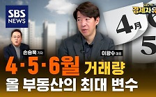 집 보러 오는 사람 없는 얼어붙은 부동산 시장…"시장에 변화가 생길 수 있습니다" (ft. 이광수) [경제자유살롱]