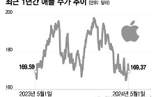 애플, 내일 새벽 실적 발표…악재 속 유일한 희망은?[오미주]