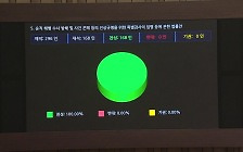 '채 상병 특검법' 재의결 땐..."17표가 변수" [앵커리포트]