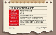 '알짜 상권인데'…구리유통시장 대형마트 '잔혹사'[Why& Next]