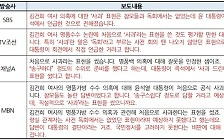 '윤석열 대통령 태도가...' KBS와 MBC의 엇갈린 평가