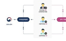 [뉴스속 용어]최저임금 캐스팅보터 ‘공익위원’