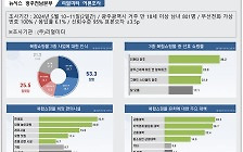 광천 지하철 '찬성 62%'…복합쇼핑몰 기대감 높아[광주의 지도가 바뀐다]