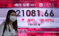 [올댓차이나] 홍콩 증시, 이익매물로 나흘 만에 반락 출발…H주 1.81%↓