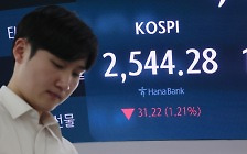 연초 대비 4.7%나 빠진 코스피···국장 물린 개미들 운명은? [선데이 머니카페]