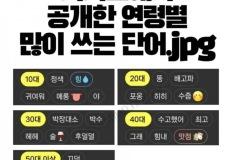 카카오에서 공개한 나이별 카톡 많이 쓰는 단어.jpg 이미지