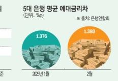 저축의 시대는 이제 끝?…은행 예금금리 더 떨어진다 이미지