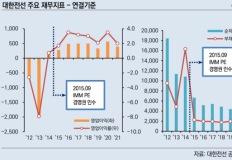 [사모펀드 둘러싼 오해]⑥ IMM PE가 살린 '국가기간산업' 대한전선 [넘버스] 이미지