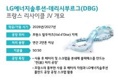 "버려진 배터리가 금맥으로" LG엔솔, DBG와 유럽 리사이클 시장 장악 본격화 이미지