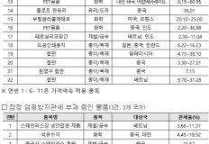“철강 '꼼수' 수입 잡는다” 관세청, 역대급 반덤핑 회피 단속 예고 이미지