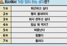 직장인들이 출근하면 많이 하는 생각 Top 7 이미지