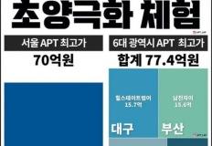 34평 아파트 근황 이미지