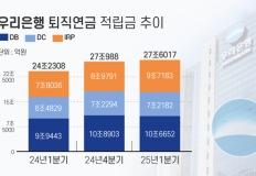 [퇴직연금 유치전]④ 우리은행 펀드·ETF 상품 라인업 확대..."신규 유치 총력" 이미지