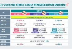 "신혼·신생아·다자녀 가구 주목" LH, 전세임대 9천50가구 입주자 모집 이미지