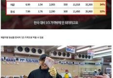 미국 대형 정육점에서 파는 고기 가격 이미지