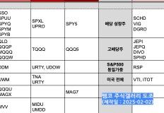 미국주식 ETF 분야별 구분정리 한 눈에 알아보기 이미지