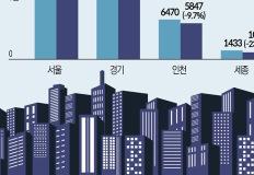“셋집 구하기 더 어려워지네”…5월 대출 문턱 높아진 전세, 매물 급감에 가격 상승 ‘삼중 이미지
