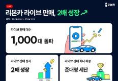 중고차 라이브 방송 도입 5주년…2024년 라이브 판매량 전년 대비 2배 성장 기록 이미지