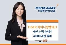 미래에셋자산운용,‘TIGER 차이나항셍테크 ETF’ 개인 누적 순매수 4,000억원 돌파 이미지