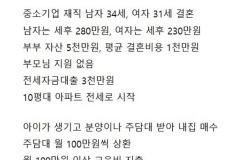 현실적인 서민의 삶.jpg 이미지