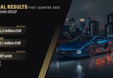 람보르기니, 2025년 1분기 역대 최고 실적 달성 이미지