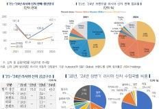 러-우 전쟁 이후 러시아 자동차 시장, 중국 중심에서 다시 흔들리나 이미지