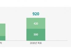 포스코, 국내 철스크랩 사업권 회수…2030년 920만톤 확보 목표 이미지