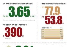 우리 아파트 공시가격 올랐을까? 이미지