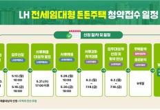 "전세임대형 든든주택 2천800가구 청약 접수" LH, 12일부터 시작 이미지