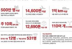 A380 인천에 처음 가져온 항공사, 한국 취항 20주년 맞아 이미지