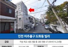 "5천만원 싸게 낙찰받았는데…" 1200만원 날린 경매 초보의 착각 이미지