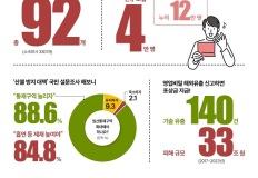 매달 10만 원씩 3년간 지원…'청년내일저축계좌' 신청하세요 이미지