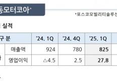 캐즘 뚫고 '질주'…포스코모빌리티솔루션, 구동모터코아 사업실적 '청신호’ 이미지