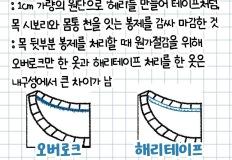 반팔 사기 전 알아두면 좋은 정보 알아보기 이미지
