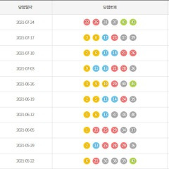 ë¡œë˜ë‹¹ì²¨ë²ˆí˜¸ íƒœê·¸ì˜ ê¸€ ëª©ë¡