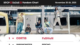 '대세 신인' 코르티스, '케이팝레이더' 위클리 팬덤 차트 1위
