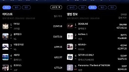 아이브·블랙핑크, 한터차트 주간 1위