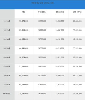 쿠팡에서 파는 정조대