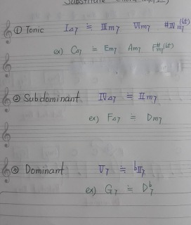 d flat dim3 substitute chord