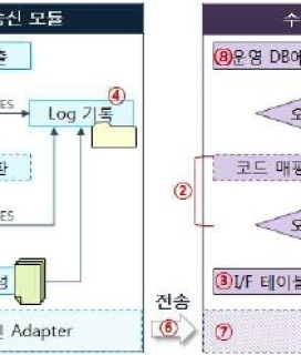 Requestfeature Must Be Called Before Adding Content 오류