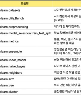 네이버 영화댓글 감성분류 Wiki 실습