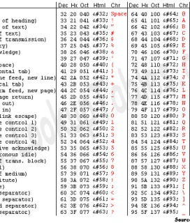ASCII Code Table 아스키 코드 표
