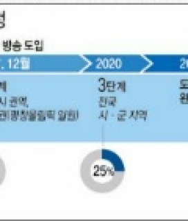 마음의양식 그러니까 당신도 살아