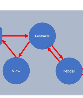 Java Lang Illegalstateexception Java Io Ioexception Java Lang Reflect Invocationtargetexception 해결방법