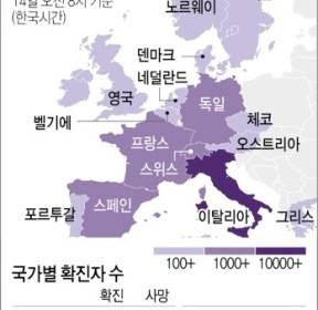 [그래픽] 유럽 코로나19 확산 현황