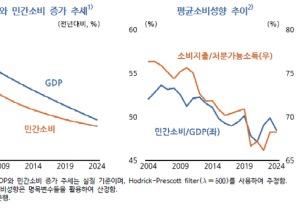“불안한 노후 어쩌나”...기대수명 증가에 씀씀이 줄였다 이미지