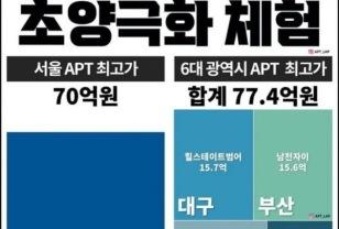 34평 아파트 근황 이미지