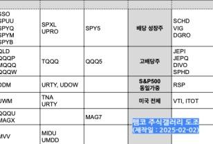 미국주식 ETF 분야별 구분정리 한 눈에 알아보기 이미지